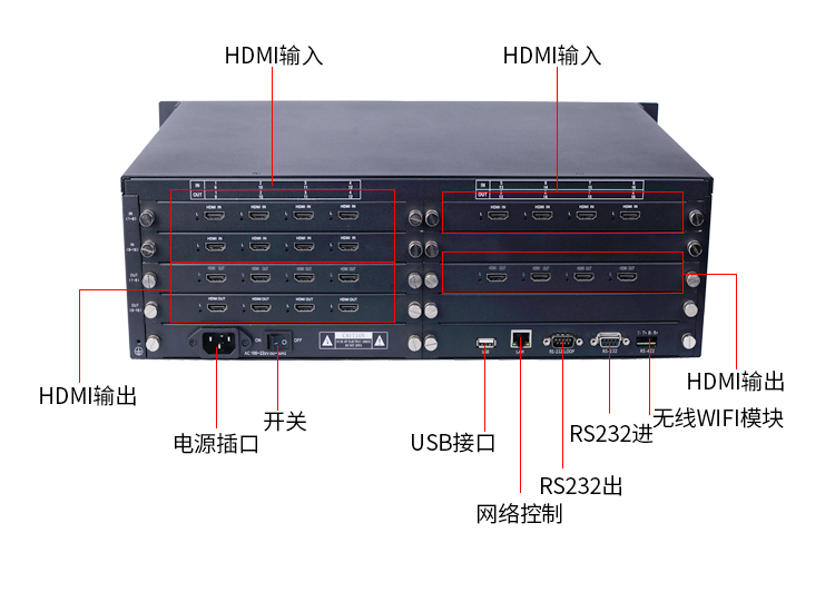 广西高清HDMI矩阵图像切换器拼接控制器